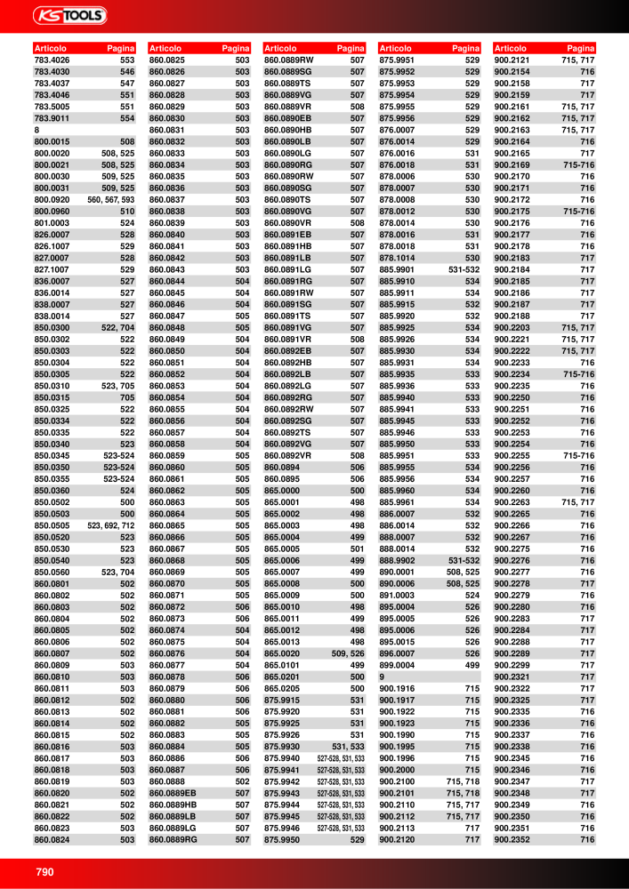 KS Tools Utensili per l'industria e l'artigianato n.: 20981 - Pagina 790