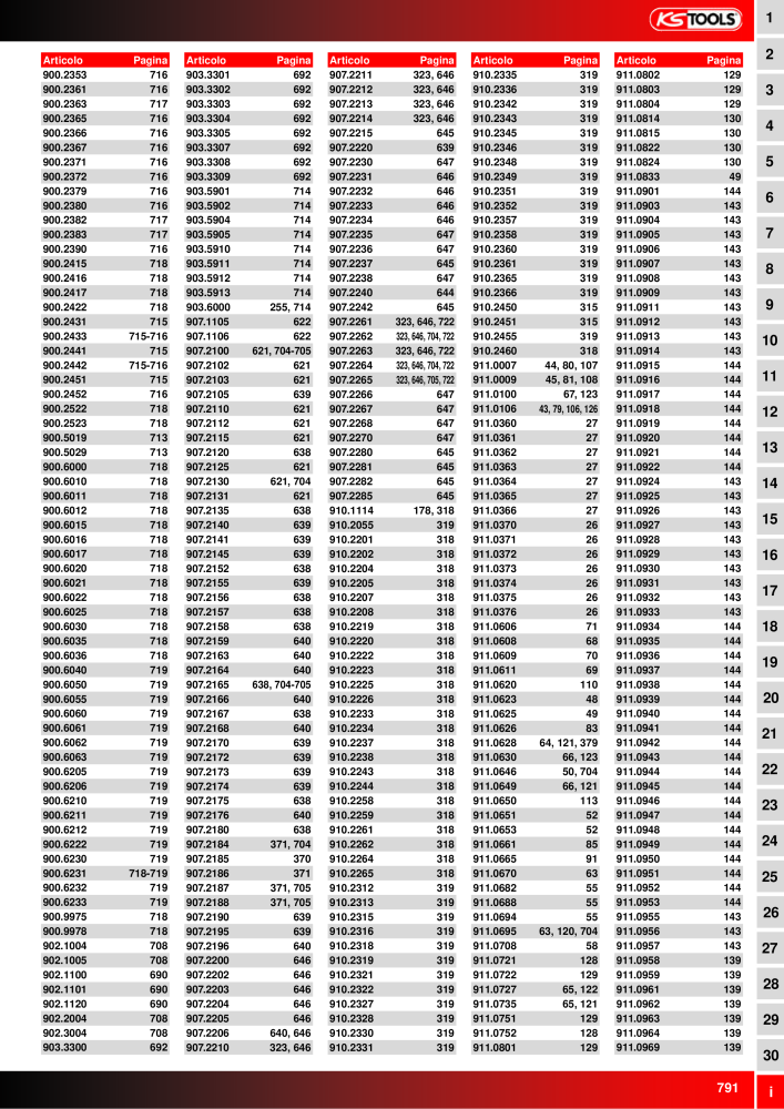 KS Tools Utensili per l'industria e l'artigianato NR.: 20981 - Seite 791