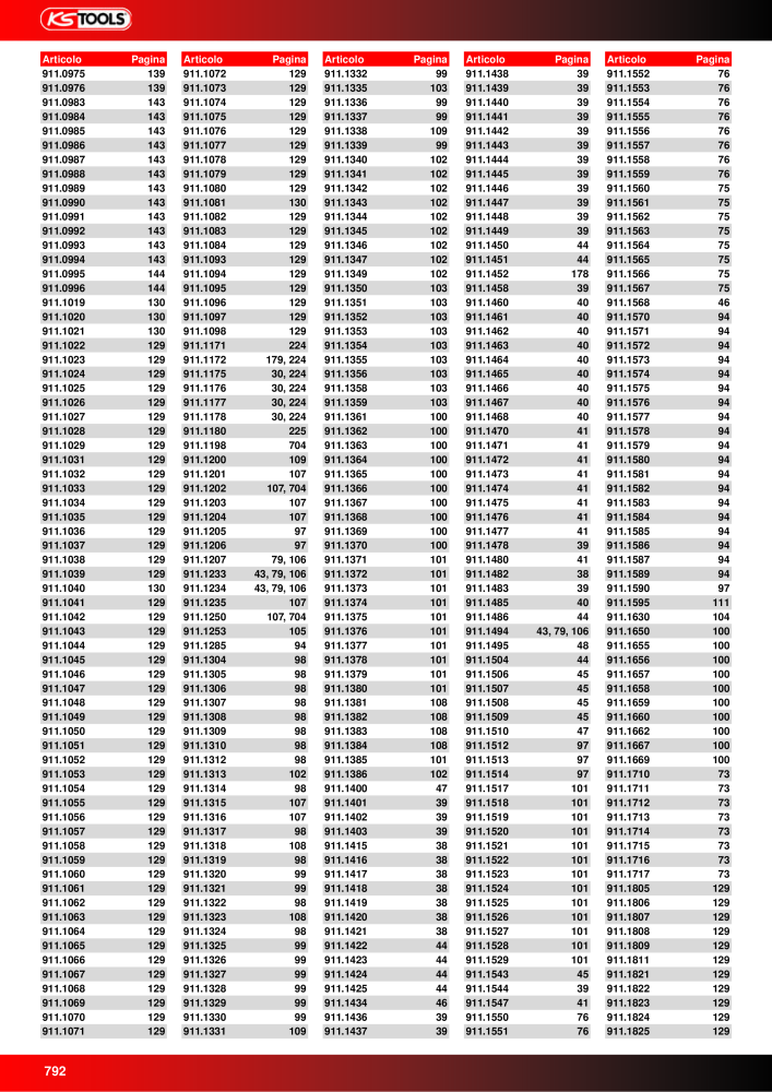 KS Tools Utensili per l'industria e l'artigianato n.: 20981 - Pagina 792