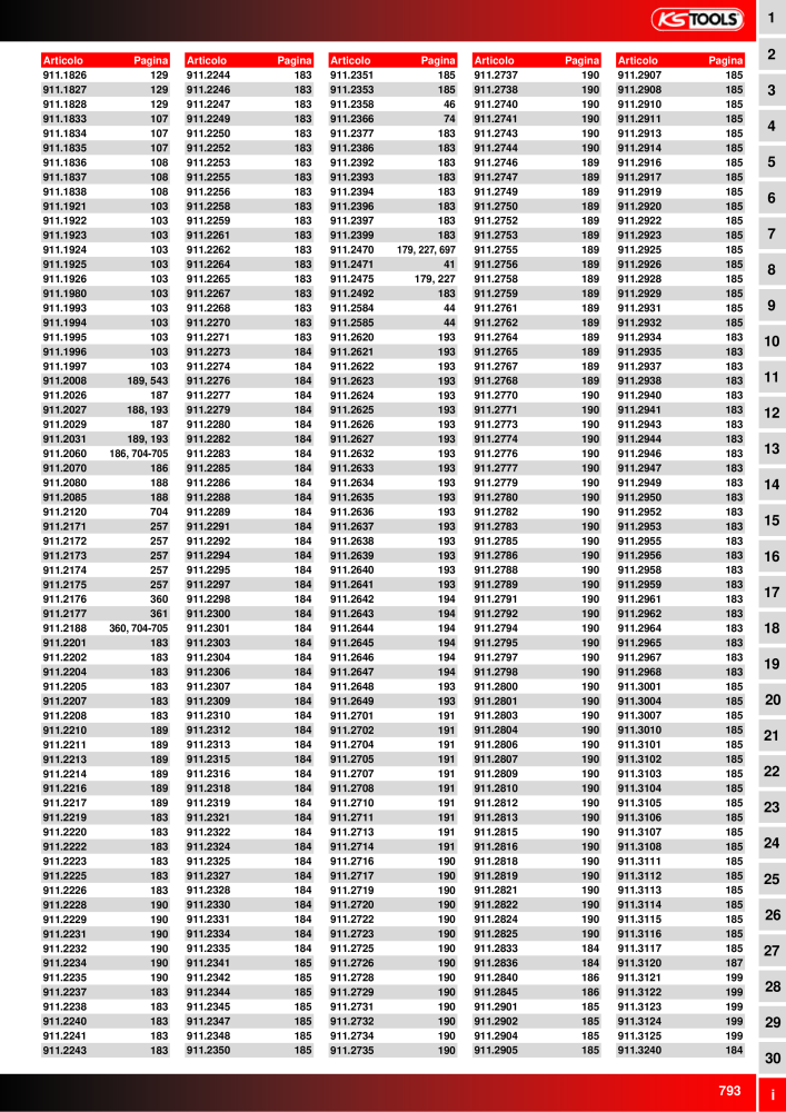 KS Tools Utensili per l'industria e l'artigianato n.: 20981 - Pagina 793