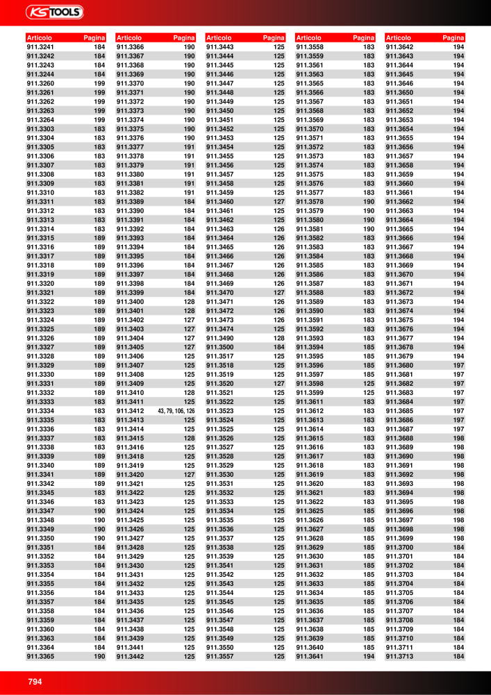 KS Tools Utensili per l'industria e l'artigianato NO.: 20981 - Page 794