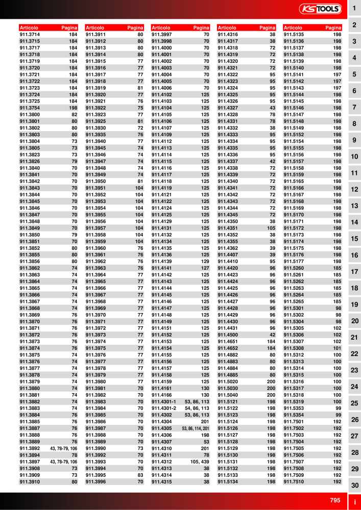 KS Tools Utensili per l'industria e l'artigianato NO.: 20981 - Page 795