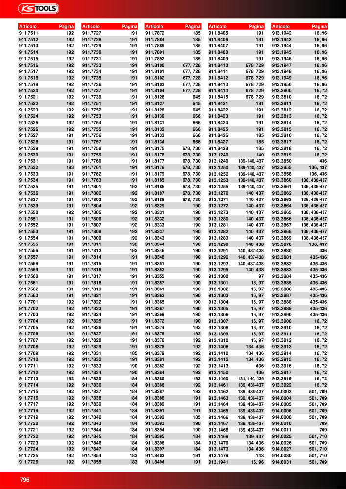 KS Tools Utensili per l'industria e l'artigianato n.: 20981 - Pagina 796