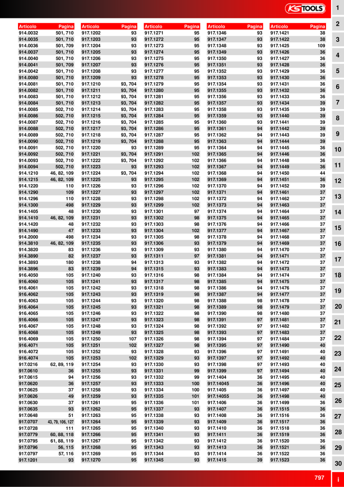 KS Tools Utensili per l'industria e l'artigianato n.: 20981 - Pagina 797