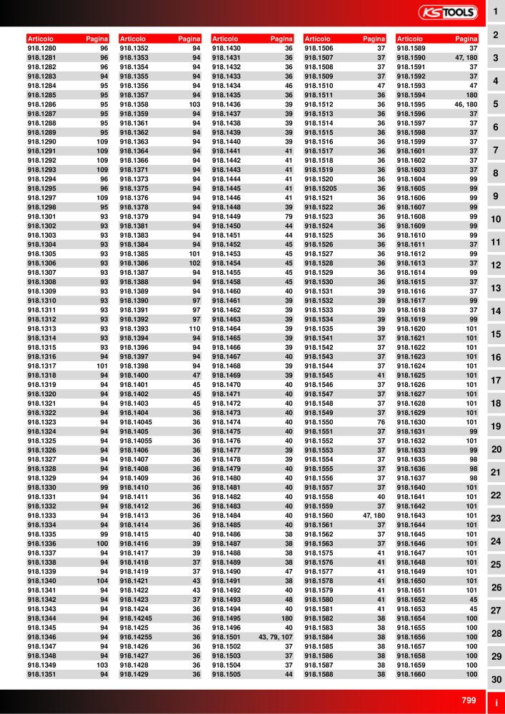 KS Tools Utensili per l'industria e l'artigianato NR.: 20981 - Seite 799