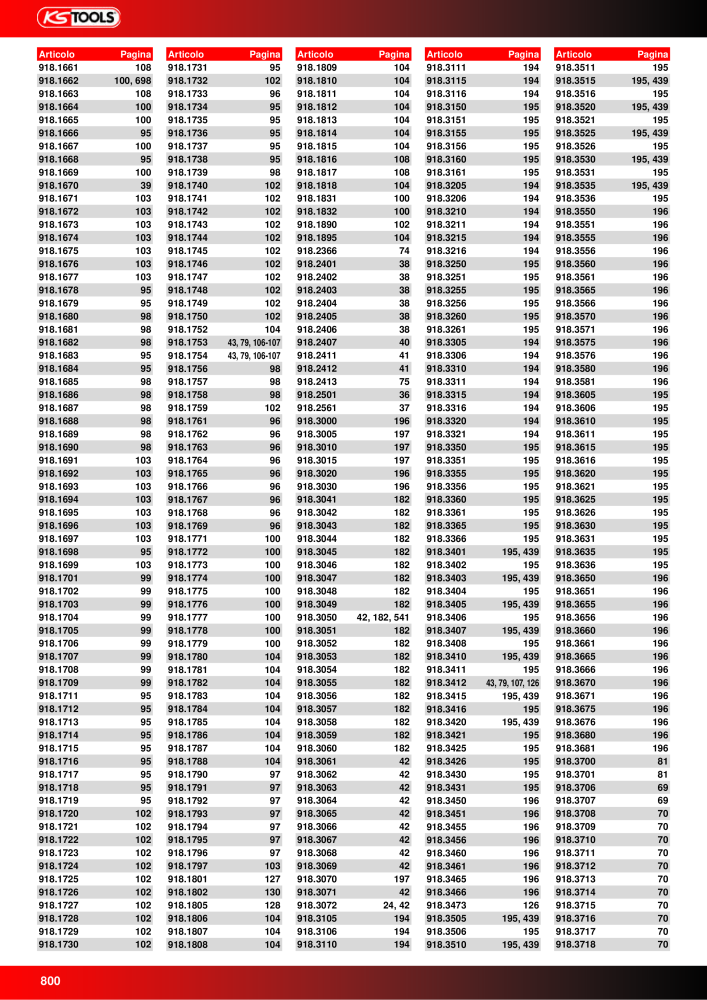 KS Tools Utensili per l'industria e l'artigianato NR.: 20981 - Seite 800