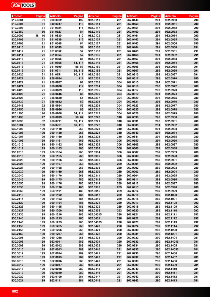 KS Tools Utensili per l'industria e l'artigianato n.: 20981 - Pagina 802