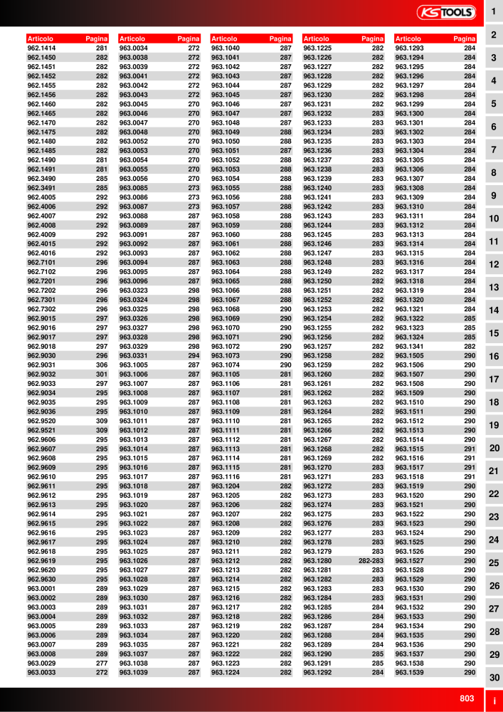 KS Tools Utensili per l'industria e l'artigianato n.: 20981 - Pagina 803