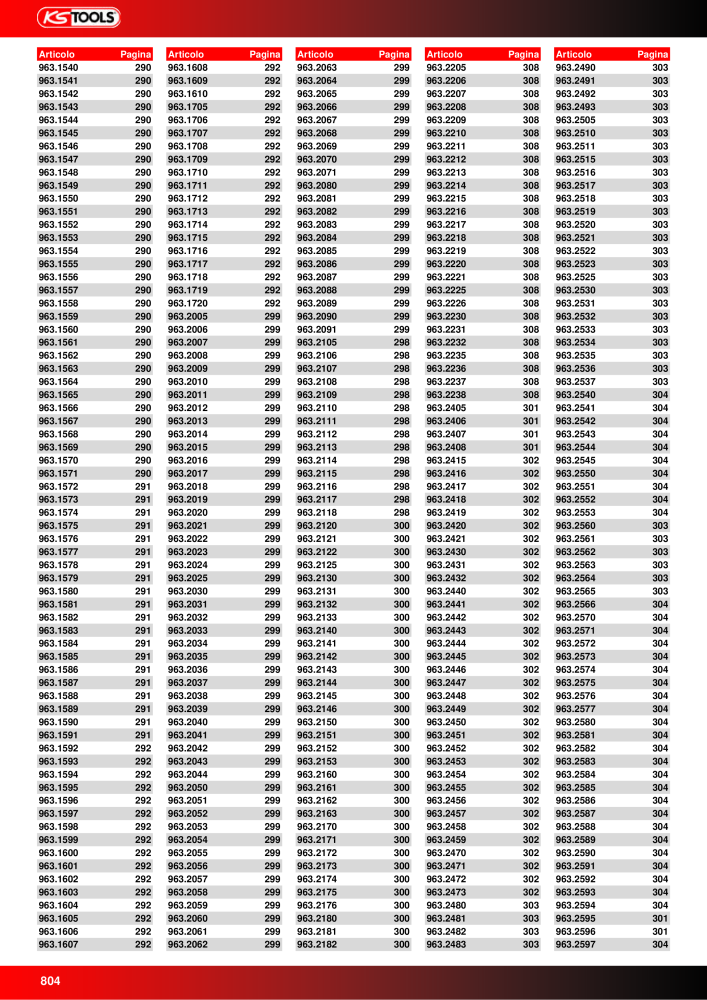 KS Tools Utensili per l'industria e l'artigianato n.: 20981 - Pagina 804