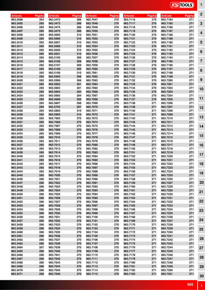 KS Tools Utensili per l'industria e l'artigianato NR.: 20981 - Seite 805