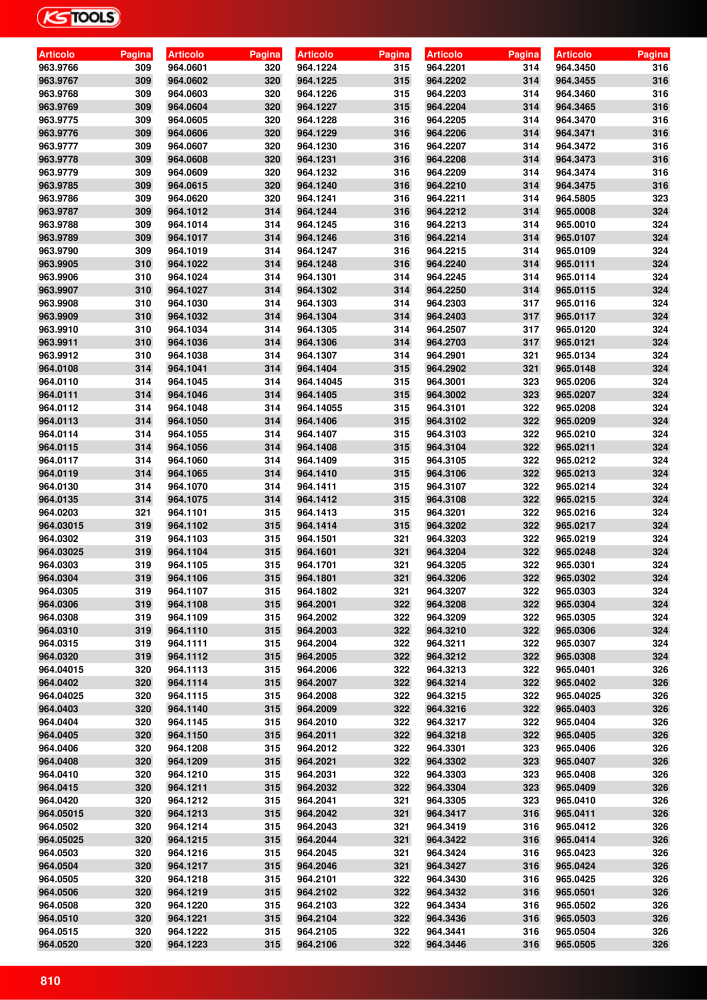 KS Tools Utensili per l'industria e l'artigianato NO.: 20981 - Page 810