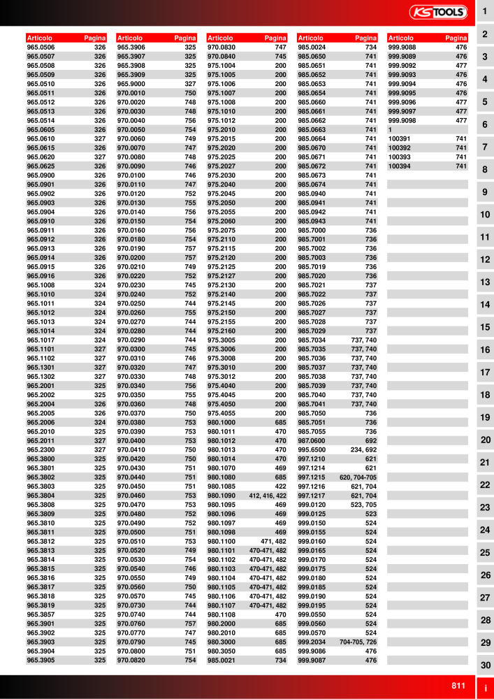 KS Tools Utensili per l'industria e l'artigianato n.: 20981 - Pagina 811