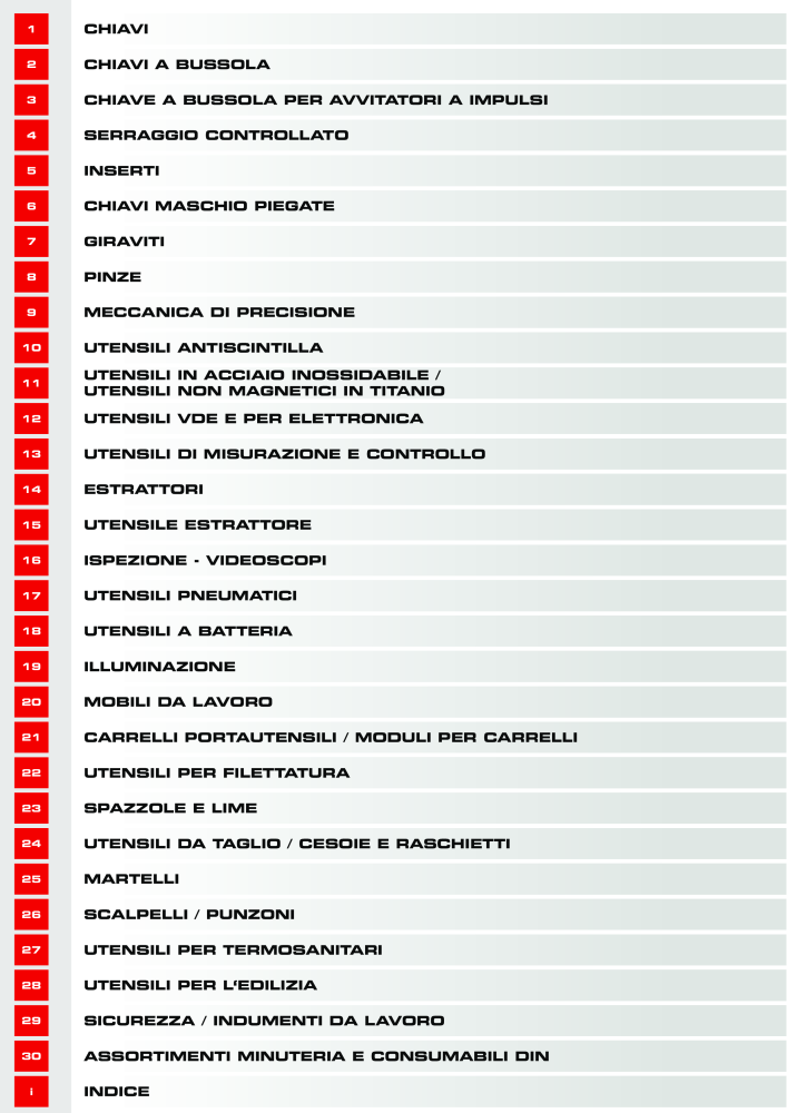 KS Tools Utensili per l'industria e l'artigianato n.: 20981 - Pagina 814