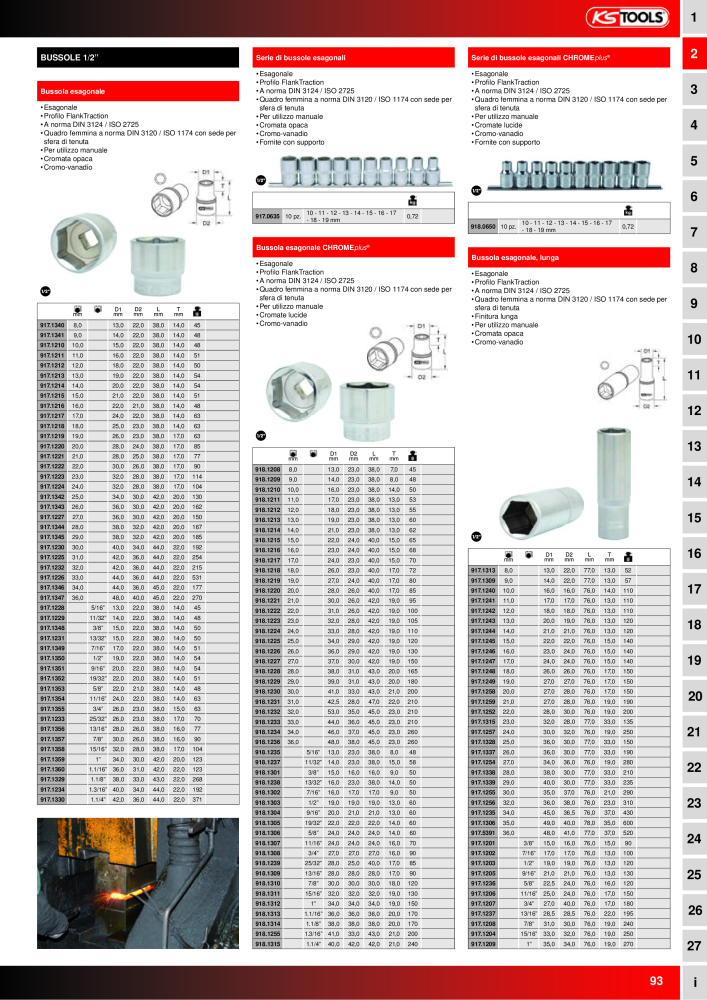 KS Tools Utensili per l'industria e l'artigianato n.: 20981 - Pagina 93