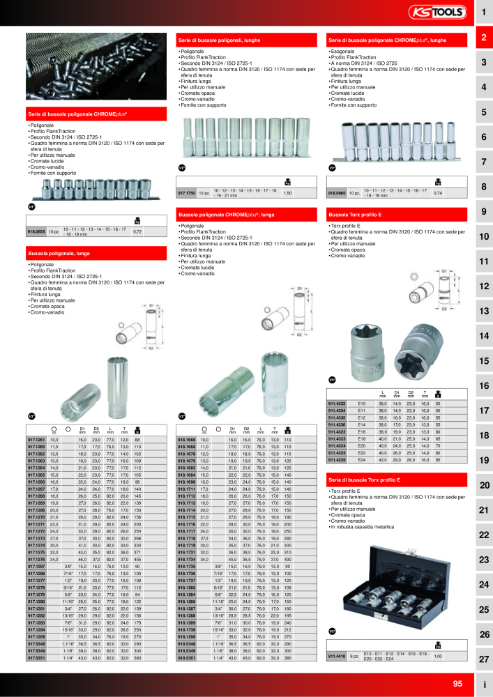 KS Tools Utensili per l'industria e l'artigianato n.: 20981 - Pagina 95