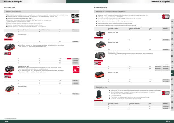 Metabo Li-Power Akkupack 18 V - 4,0 Ah  625591000