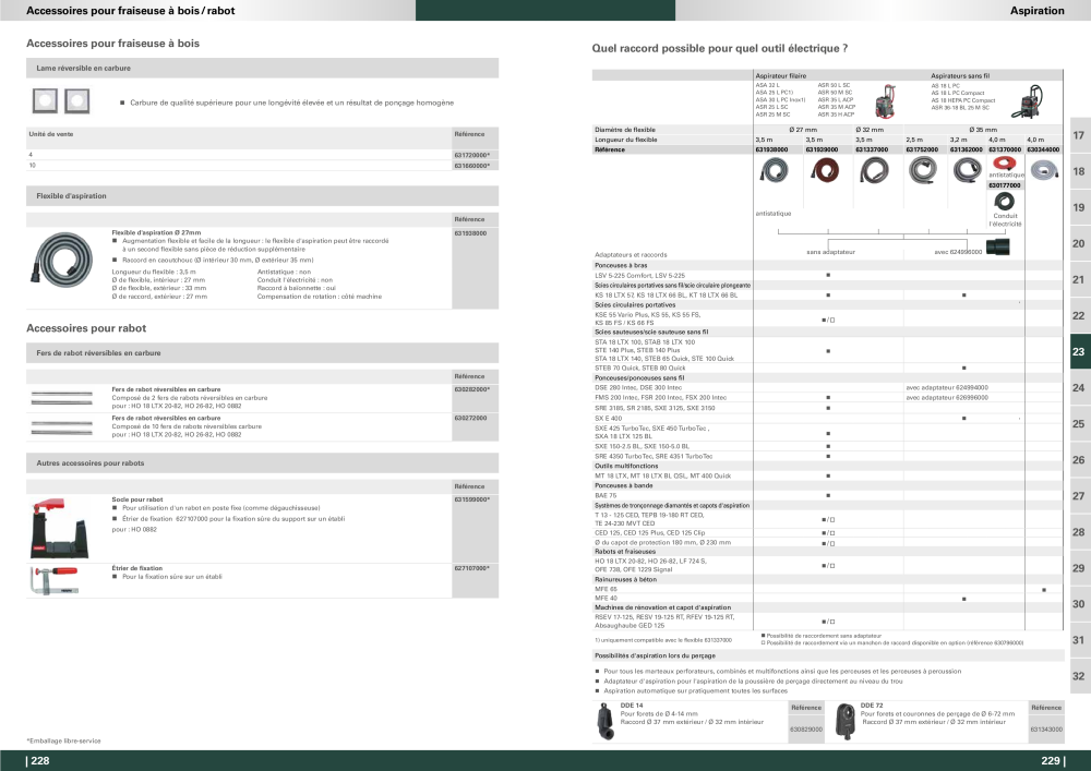 Metabo - Accessoires FR Nb. : 20991 - Page 115