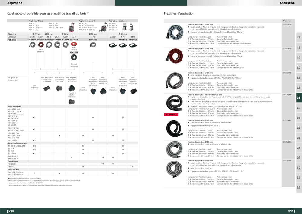 Metabo - Accessoires FR Nº: 20991 - Página 116