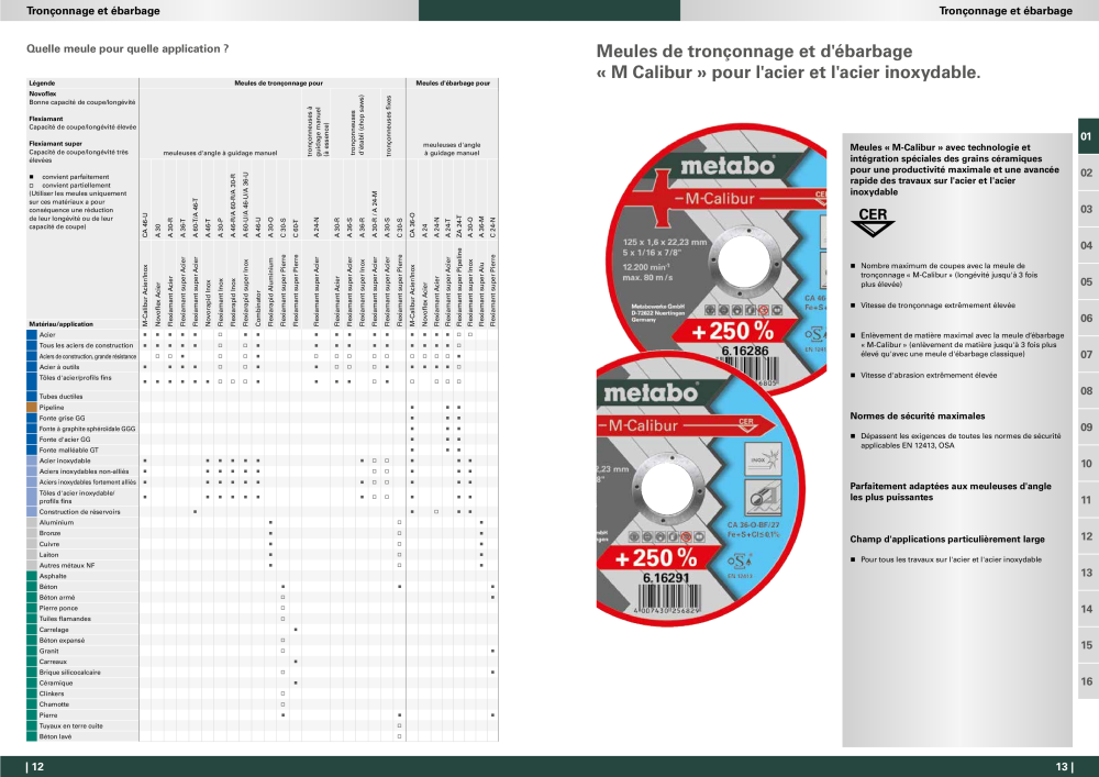 Metabo - Accessoires FR Nb. : 20991 - Page 7