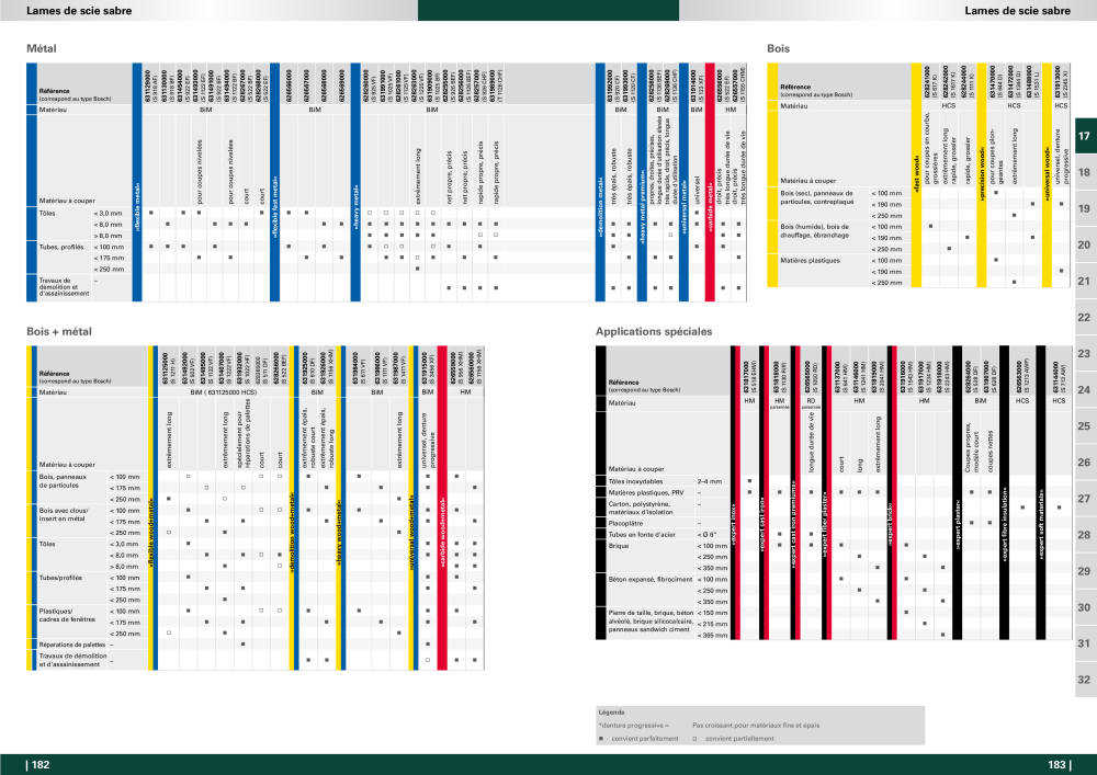 Metabo - Accessoires FR Nº: 20991 - Página 92