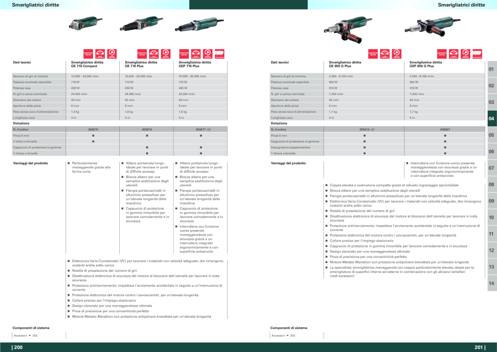 Metabo - panoramica della gamma di prodotti n.: 20992 - Pagina 101