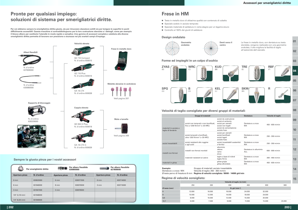 Metabo - panoramica della gamma di prodotti NR.: 20992 - Pagina 102