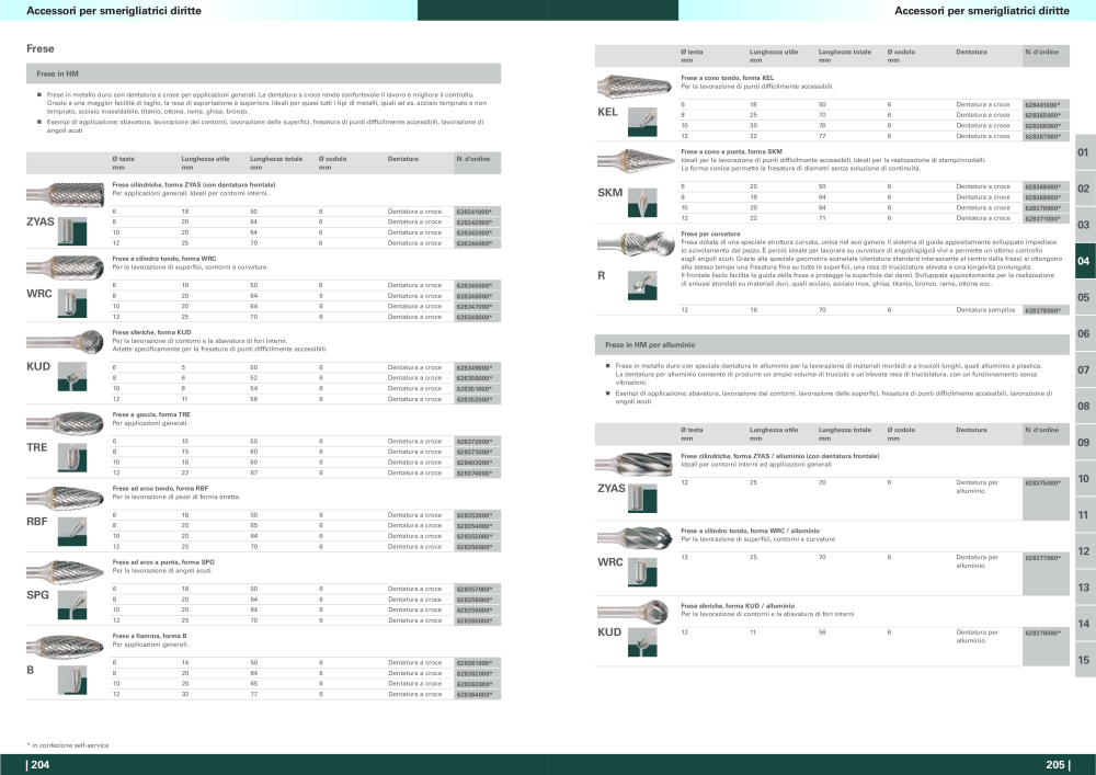 Metabo - panoramica della gamma di prodotti NR.: 20992 - Pagina 103