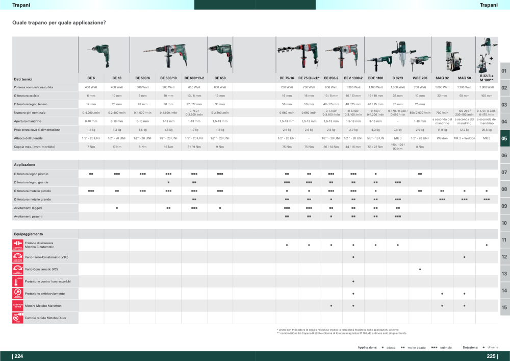 Metabo - panoramica della gamma di prodotti n.: 20992 - Pagina 113