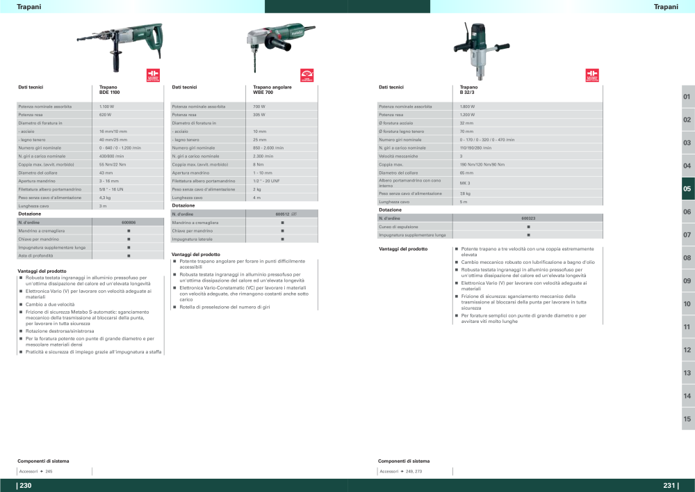 Metabo - panoramica della gamma di prodotti n.: 20992 - Pagina 116