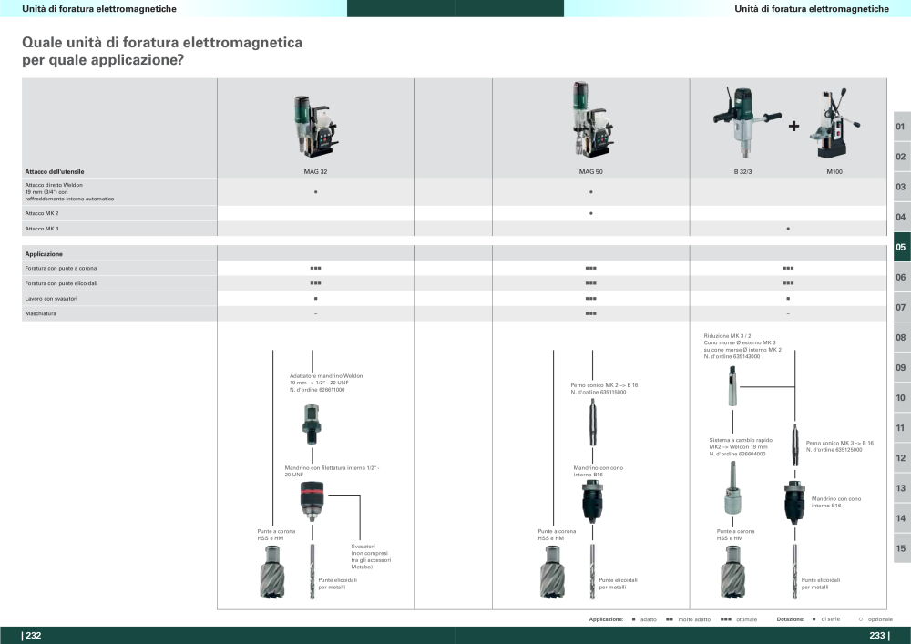 Metabo - panoramica della gamma di prodotti n.: 20992 - Pagina 117