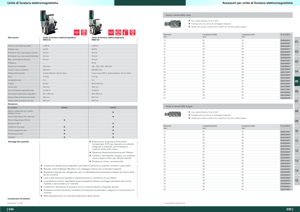 Metabo - panoramica della gamma di prodotti n.: 20992 - Pagina 118