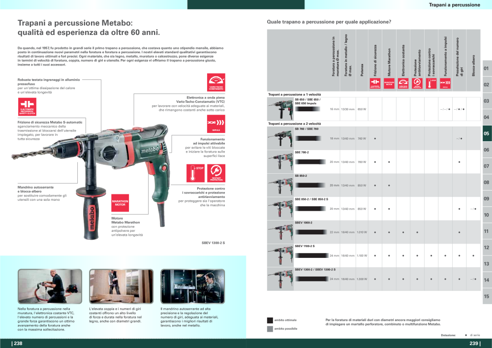 Metabo - panoramica della gamma di prodotti NR.: 20992 - Strona 120