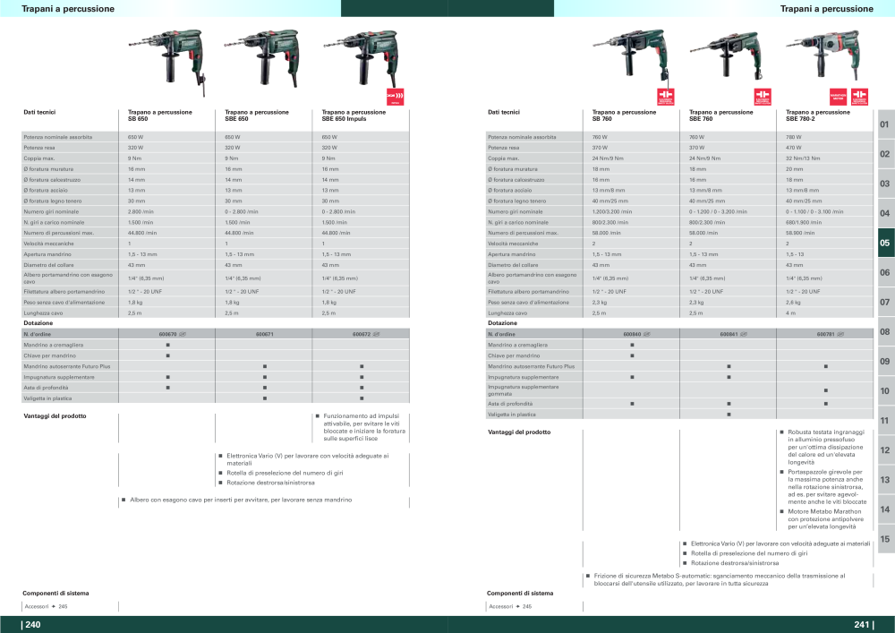 Metabo - panoramica della gamma di prodotti n.: 20992 - Pagina 121