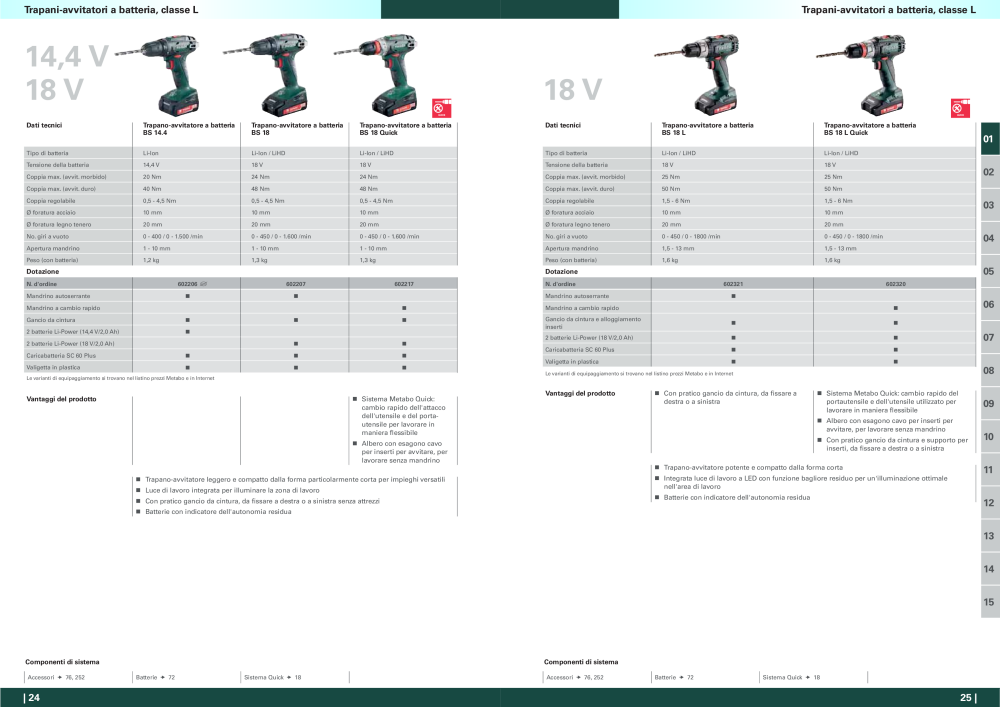 Metabo - panoramica della gamma di prodotti NR.: 20992 - Strona 13