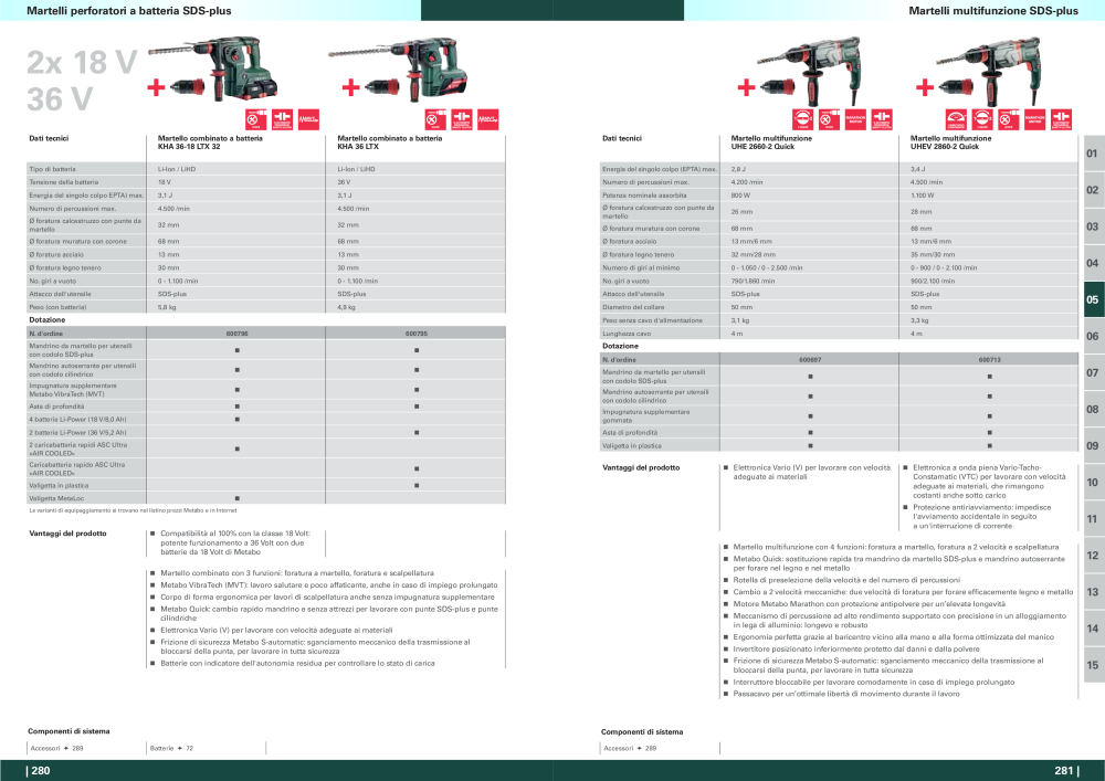 Metabo - panoramica della gamma di prodotti n.: 20992 - Pagina 141