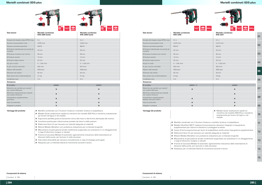 Metabo - panoramica della gamma di prodotti n.: 20992 - Pagina 143