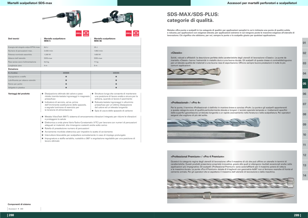 Metabo - panoramica della gamma di prodotti n.: 20992 - Pagina 145