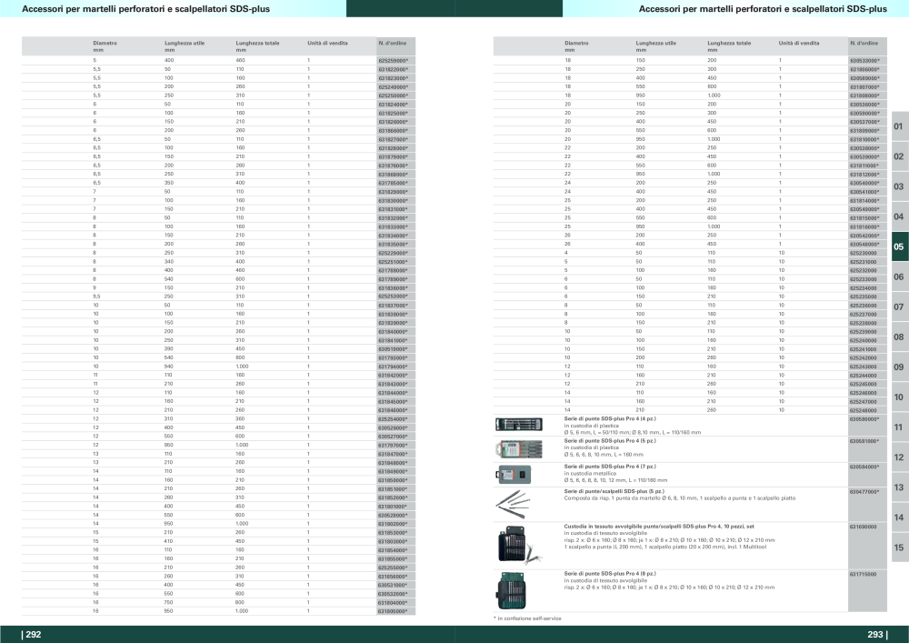 Metabo - panoramica della gamma di prodotti NR.: 20992 - Seite 147