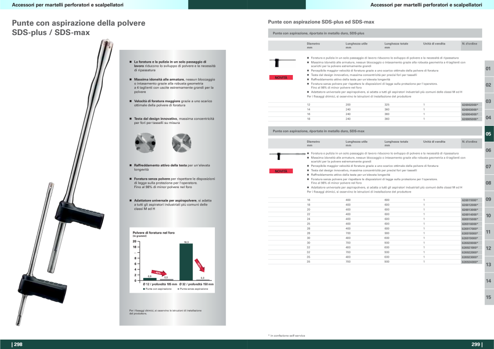 Metabo - panoramica della gamma di prodotti n.: 20992 - Pagina 150