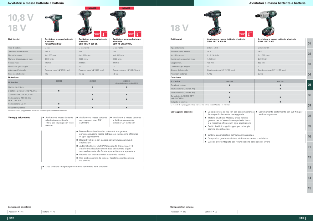 Metabo - panoramica della gamma di prodotti NO.: 20992 - Page 157