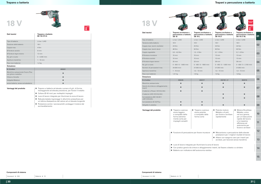 Metabo - panoramica della gamma di prodotti n.: 20992 - Pagina 16