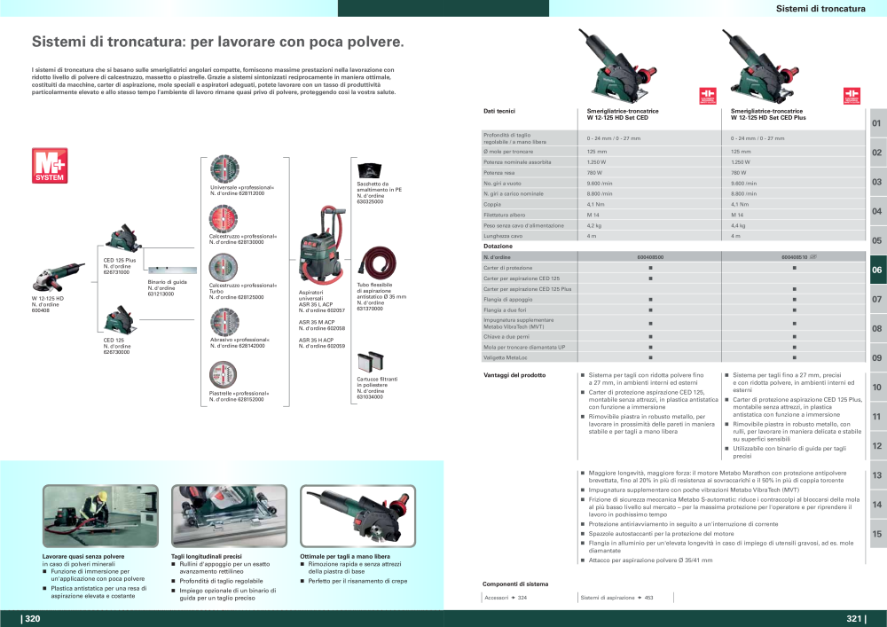 Metabo - panoramica della gamma di prodotti n.: 20992 - Pagina 161