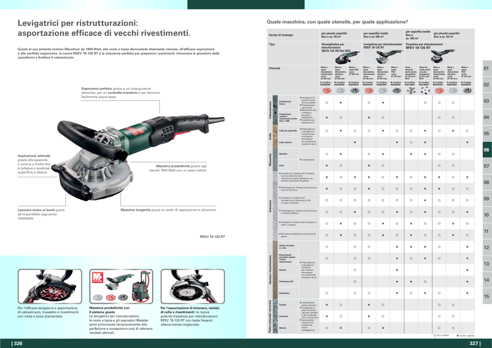 Metabo - panoramica della gamma di prodotti n.: 20992 - Pagina 164