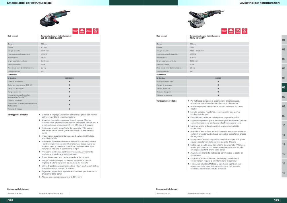 Metabo - panoramica della gamma di prodotti n.: 20992 - Pagina 165