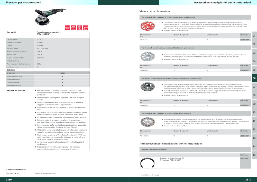 Metabo - panoramica della gamma di prodotti n.: 20992 - Pagina 166