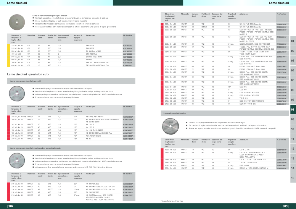 Metabo - panoramica della gamma di prodotti NR.: 20992 - Strona 192