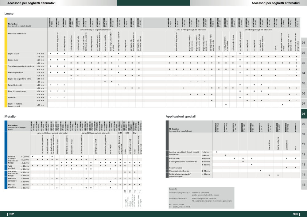 Metabo - panoramica della gamma di prodotti Nb. : 20992 - Page 197