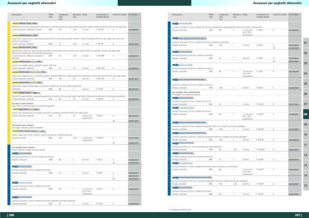 Metabo - panoramica della gamma di prodotti NR.: 20992 - Pagina 199