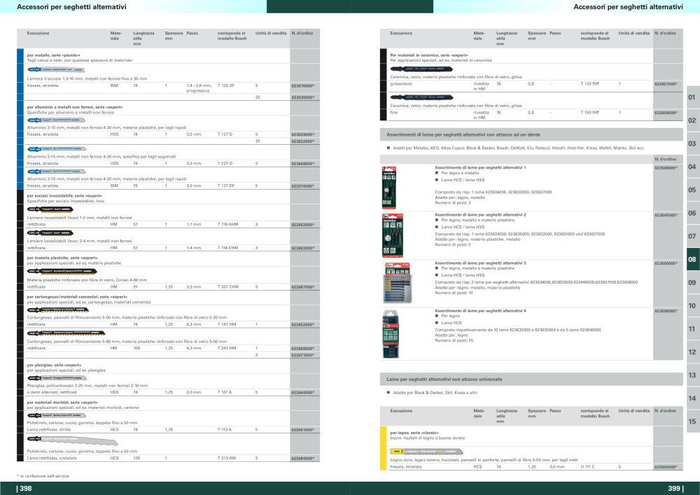 Metabo - panoramica della gamma di prodotti n.: 20992 - Pagina 200