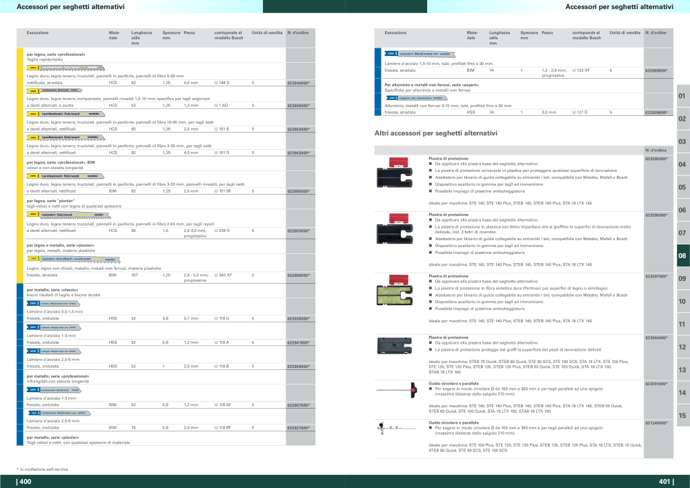 Metabo - panoramica della gamma di prodotti Nb. : 20992 - Page 201